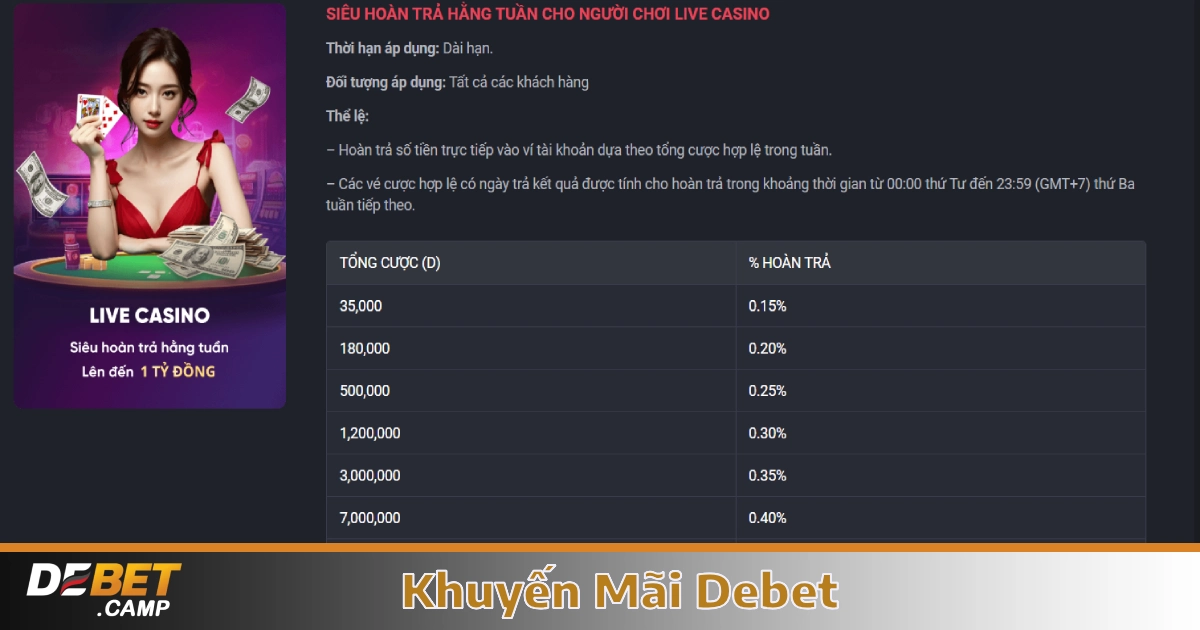 Khuyến Mãi Debet – Ưu Đãi Hấp Dẫn Cho Thành Viên Mới & Cũ 3 Cách Nhận Khuyến Mãi Debet & Điều Kiện Áp Dụng